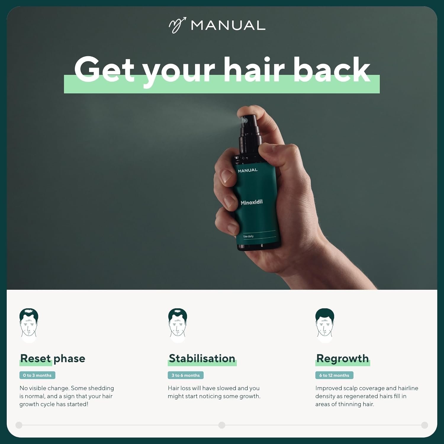 Manual 5% Minoxidil (1 x 60ml) Formula For Men - Increases Blood Flow To Follicles, 1 Month Supply - Image 4