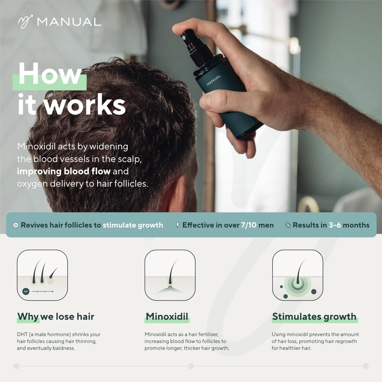 Manual 5% Minoxidil (1 x 60ml) Formula For Men - Increases Blood Flow To Follicles, 1 Month Supply - Image 3
